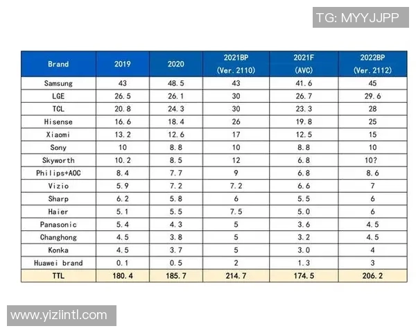 杭州篮球队在世界锦标赛积分榜中以61分稳居第一名展现强劲实力