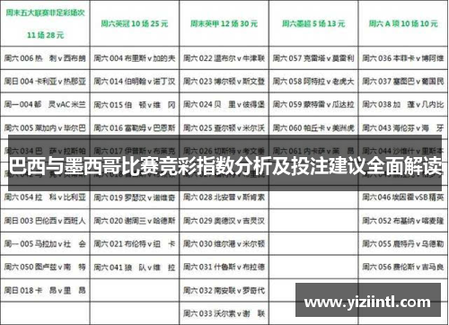 巴西与墨西哥比赛竞彩指数分析及投注建议全面解读