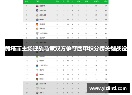 赫塔菲主场迎战马竞双方争夺西甲积分榜关键战役